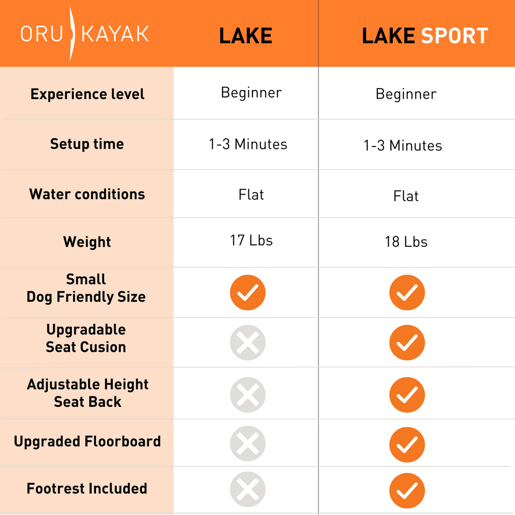 Oru Lake | Black Edition - "Like New"