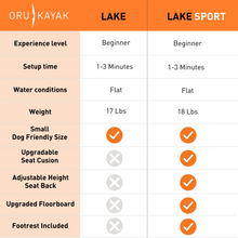 Oru Lake Sport - "Fair"
